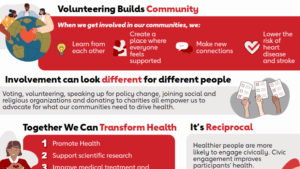 Civic Engagement infographic